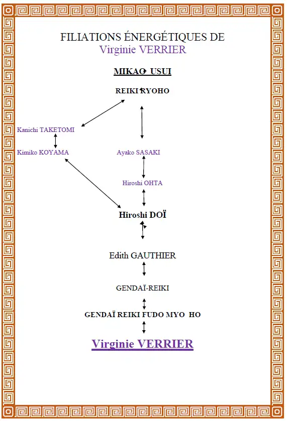 FILIATIONS ENERGETIQUES V.VERRIER